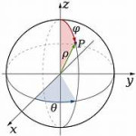 What is Longitude?